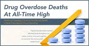 drug-overdose-1